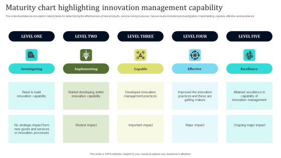 Maturity Chart Highlighting Innovation Management Capability Icons PDF Maturity Chart Highlighting Innovation Management Capability Icons PDF