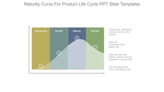 Maturity Curve For Product Life Cycle Ppt Slide Templates