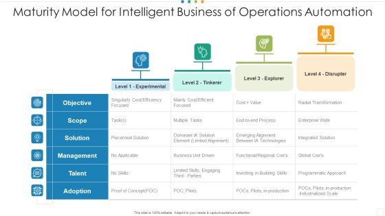 Maturity Model For Intelligent Business Of Operations Automation Slides PDF Maturity Model For Intelligent Business Of Operations Automation Slides PDF