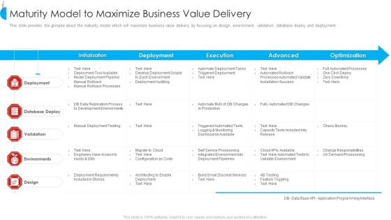 Maturity Model To Maximize Business Value Delivery Background PDF