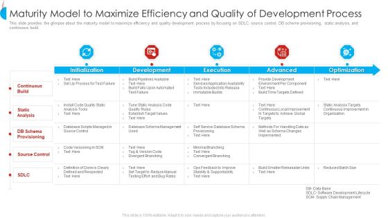 Maturity Model To Maximize Efficiency And Quality Of Development Process Sample PDF Maturity Model To Maximize Efficiency And Quality Of Development Process Sample PDF