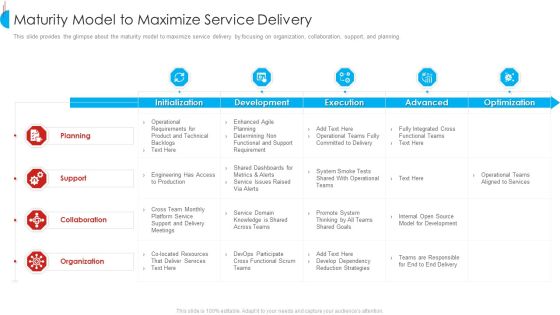 Maturity Model To Maximize Service Delivery Template PDF Maturity Model To Maximize Service Delivery Template PDF