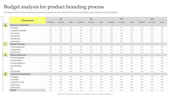 Maximizing Brand Growth With Umbrella Branding Activities Budget Analysis For Product Branding Process Themes PDF
