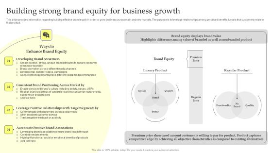 Maximizing Brand Growth With Umbrella Branding Activities Building Strong Brand Equity For Business Growth Structure PDF Maximizing Brand Growth With Umbrella Branding Activities Building Strong Brand Equity For Business Growth Structure PDF