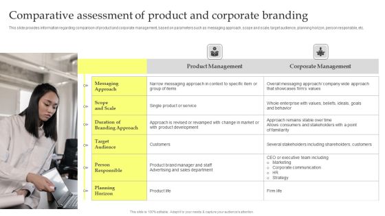 Maximizing Brand Growth With Umbrella Branding Activities Comparative Assessment Of Product And Corporate Designs PDF Maximizing Brand Growth With Umbrella Branding Activities Comparative Assessment Of Product And Corporate Designs PDF