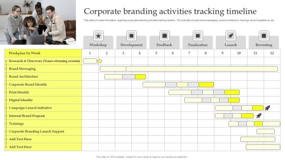 Maximizing Brand Growth With Umbrella Branding Activities Corporate Branding Activities Tracking Timeline Topics PDF