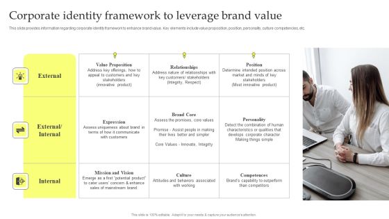 Maximizing Brand Growth With Umbrella Branding Activities Corporate Identity Framework To Leverage Brand Value Demonstration PDF Maximizing Brand Growth With Umbrella Branding Activities Corporate Identity Framework To Leverage Brand Value Demonstration PDF
