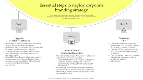 Maximizing Brand Growth With Umbrella Branding Activities Essential Steps To Deploy Corporate Branding Strategy Download PDF Maximizing Brand Growth With Umbrella Branding Activities Essential Steps To Deploy Corporate Branding Strategy Download PDF