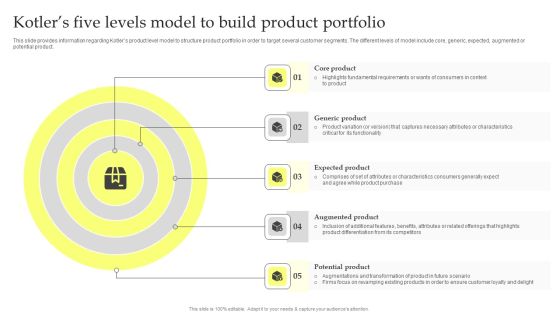 Maximizing Brand Growth With Umbrella Branding Activities Kotlers Five Levels Model To Build Product Portfolio Themes PDF Maximizing Brand Growth With Umbrella Branding Activities Kotlers Five Levels Model To Build Product Portfolio Themes PDF
