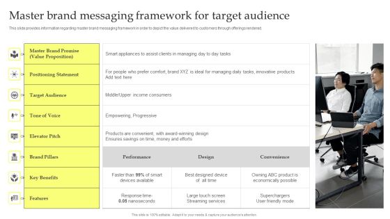 Maximizing Brand Growth With Umbrella Branding Activities Master Brand Messaging Framework For Target Audience Demonstration PDF