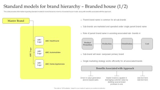Maximizing Brand Growth With Umbrella Branding Activities Standard Models For Brand Hierarchy Branded House Structure PDF Maximizing Brand Growth With Umbrella Branding Activities Standard Models For Brand Hierarchy Branded House Structure PDF