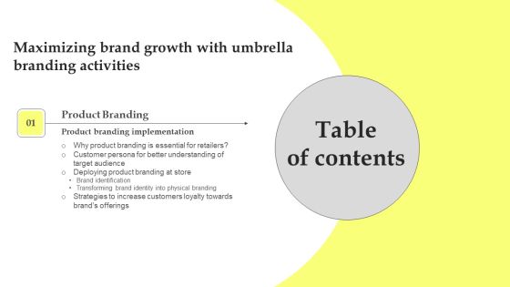 Maximizing Brand Growth With Umbrella Branding Activities Table Of Contents Slides PDF Maximizing Brand Growth With Umbrella Branding Activities Table Of Contents Slides PDF
