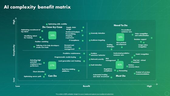 Maximizing Business Impact Through ML AI Complexity Benefit Matrix Rules PDF Maximizing Business Impact Through ML AI Complexity Benefit Matrix Rules PDF
