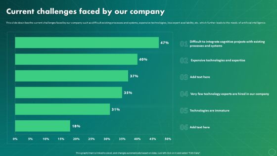Maximizing Business Impact Through ML Current Challenges Faced By Our Structure PDF Maximizing Business Impact Through ML Current Challenges Faced By Our Structure PDF