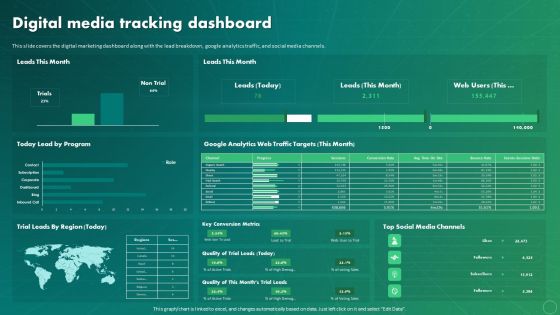 Maximizing Business Impact Through ML Digital Media Tracking Dashboard Professional PDF Maximizing Business Impact Through ML Digital Media Tracking Dashboard Professional PDF