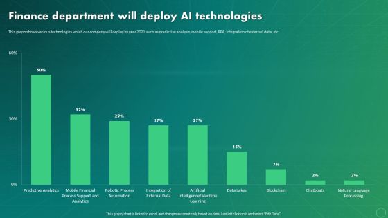 Maximizing Business Impact Through ML Finance Department Will Deploy AI Technologies Rules PDF Maximizing Business Impact Through ML Finance Department Will Deploy AI Technologies Rules PDF