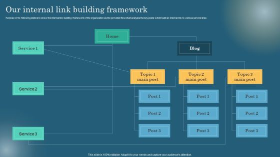 Maximizing Online Visibility Using Off Site SEO Techniques Our Internal Link Building Framework Guidelines PDF
