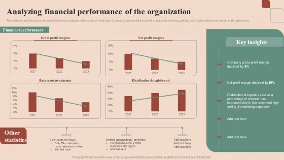 Maximizing Profit Returns With Right Distribution Source Analyzing Financial Performance Of The Organization Introduction PDF Maximizing Profit Returns With Right Distribution Source Analyzing Financial Performance Of The Organization Introduction PDF