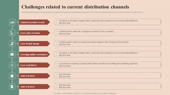 Maximizing Profit Returns With Right Distribution Source Challenges Related To Current Distribution Channels Portrait PDF Maximizing Profit Returns With Right Distribution Source Challenges Related To Current Distribution Channels Portrait PDF