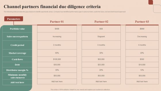 Maximizing Profit Returns With Right Distribution Source Channel Partners Financial Due Diligence Criteria Ideas PDF Maximizing Profit Returns With Right Distribution Source Channel Partners Financial Due Diligence Criteria Ideas PDF