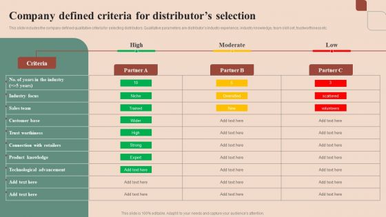 Maximizing Profit Returns With Right Distribution Source Company Defined Criteria For Distributors Selection Portrait PDF Maximizing Profit Returns With Right Distribution Source Company Defined Criteria For Distributors Selection Portrait PDF