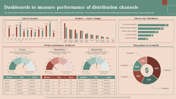 Maximizing Profit Returns With Right Distribution Source Dashboards To Measure Performance Of Distribution Channels Microsoft PDF Maximizing Profit Returns With Right Distribution Source Dashboards To Measure Performance Of Distribution Channels Microsoft PDF