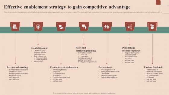 Maximizing Profit Returns With Right Distribution Source Effective Enablement Strategy To Gain Competitive Advantage Download PDF Maximizing Profit Returns With Right Distribution Source Effective Enablement Strategy To Gain Competitive Advantage Download PDF