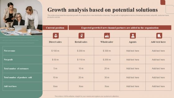 Maximizing Profit Returns With Right Distribution Source Growth Analysis Based On Potential Solutions Template PDF Maximizing Profit Returns With Right Distribution Source Growth Analysis Based On Potential Solutions Template PDF