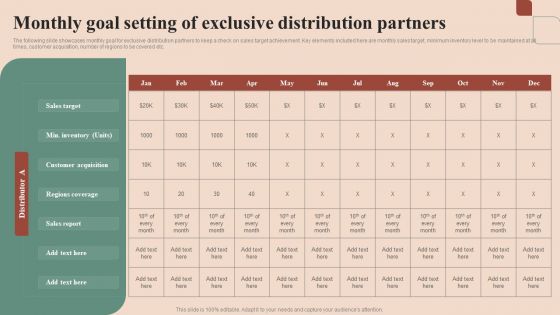 Maximizing Profit Returns With Right Distribution Source Monthly Goal Setting Of Exclusive Distribution Partners Structure PDF Maximizing Profit Returns With Right Distribution Source Monthly Goal Setting Of Exclusive Distribution Partners Structure PDF