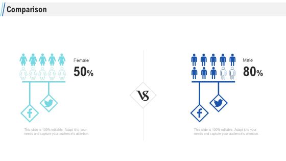 Maximizing Profitability Earning Through Sales Initiatives Comparison Ppt Inspiration Graphics Pictures PDF