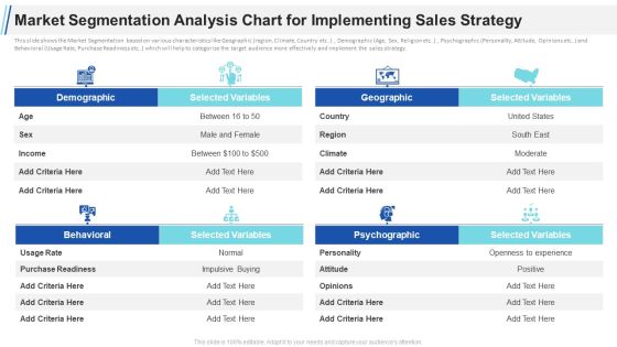 Maximizing Profitability Earning Through Sales Initiatives Market Segmentation Analysis Chart For Implementing Sales Strategy Slides PDF Maximizing Profitability Earning Through Sales Initiatives Market Segmentation Analysis Chart For Implementing Sales Strategy Slides PDF