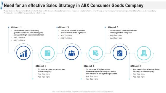 Maximizing Profitability Earning Through Sales Initiatives Need For An Effective Sales Strategy In ABX Consumer Goods Company Themes PDF Maximizing Profitability Earning Through Sales Initiatives Need For An Effective Sales Strategy In ABX Consumer Goods Company Themes PDF