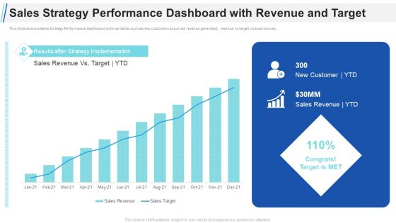 Maximizing Profitability Earning Through Sales Initiatives Sales Strategy Performance Dashboard With Revenue And Target Elements PDF Maximizing Profitability Earning Through Sales Initiatives Sales Strategy Performance Dashboard With Revenue And Target Elements PDF