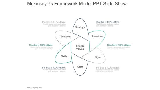 Mckinsey 7S Framework Model Ppt PowerPoint Presentation Template