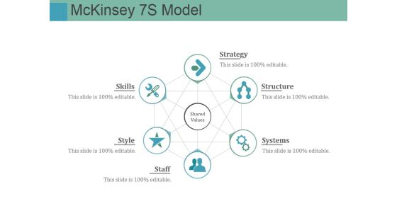 Mckinsey 7S Model Ppt PowerPoint Presentation File Slideshow