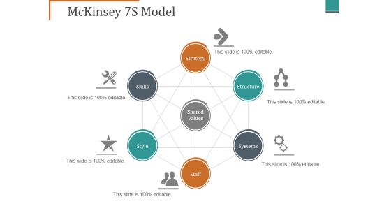 Mckinsey 7S Model Ppt PowerPoint Presentation Infographic Template Inspiration Mckinsey 7S Model Ppt PowerPoint Presentation Infographic Template Inspiration
