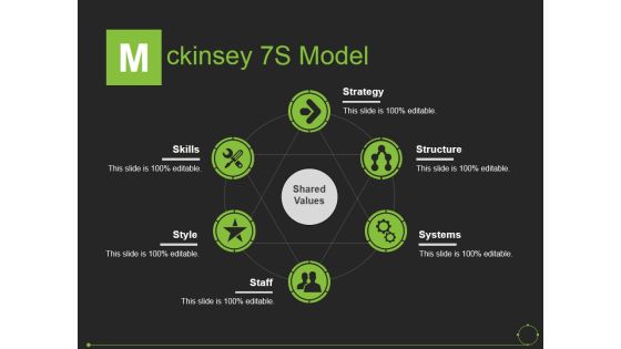Mckinsey 7S Model Ppt PowerPoint Presentation Slides Infographics Mckinsey 7S Model Ppt PowerPoint Presentation Slides Infographics