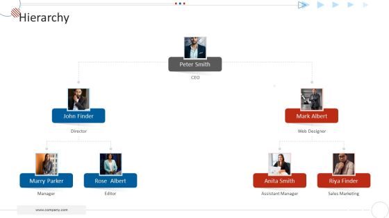 Mckinsey 7S Strategy Model For Project Management Hierarchy Information PDF
