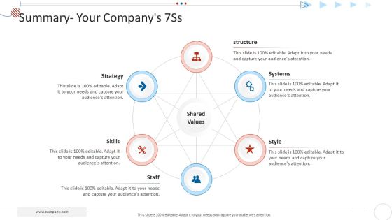 Mckinsey 7S Strategy Model For Project Management Summary Your Companys 7Ss Clipart PDF Mckinsey 7S Strategy Model For Project Management Summary Your Companys 7Ss Clipart PDF