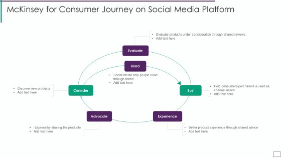 Mckinsey For Consumer Journey On Social Media Platform Professional PDF Mckinsey For Consumer Journey On Social Media Platform Professional PDF