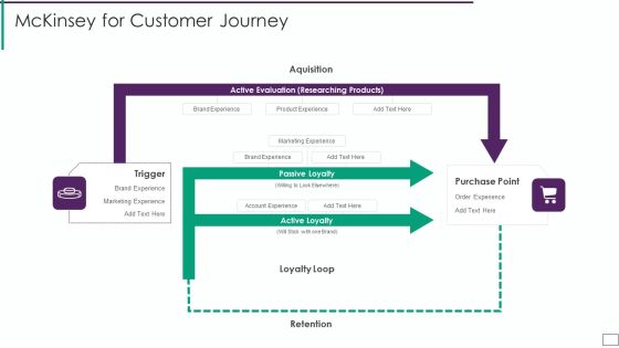 Mckinsey For Customer Journey Inspiration PDF Mckinsey For Customer Journey Inspiration PDF