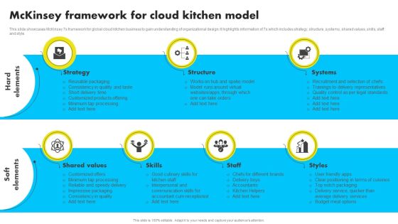 Mckinsey Framework For Cloud Kitchen Model Analyzing Global Commissary Kitchen Industry Professional PDF Mckinsey Framework For Cloud Kitchen Model Analyzing Global Commissary Kitchen Industry Professional PDF