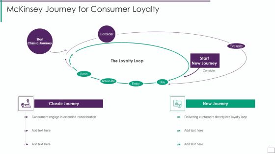 Mckinsey Journey For Consumer Loyalty Topics PDF