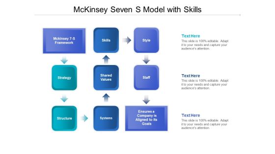 Mckinsey Seven S Model With Skills Ppt PowerPoint Presentation Icon Designs PDF Mckinsey Seven S Model With Skills Ppt PowerPoint Presentation Icon Designs PDF