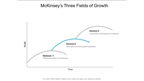 Mckinseys Three Fields Of Growth Ppt Powerpoint Presentation Slides Inspiration Mckinseys Three Fields Of Growth Ppt Powerpoint Presentation Slides Inspiration
