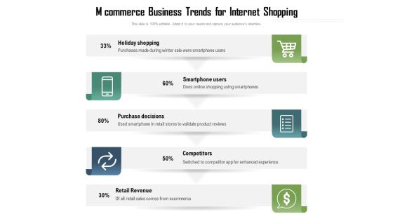 Mcommerce Business Trends For Internet Shopping Ppt PowerPoint Presentation Model Gallery PDF Mcommerce Business Trends For Internet Shopping Ppt PowerPoint Presentation Model Gallery PDF