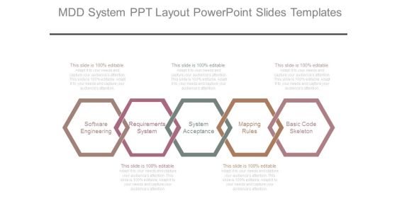 Mdd System Ppt Layout Powerpoint Slides Templates Mdd System Ppt Layout Powerpoint Slides Templates