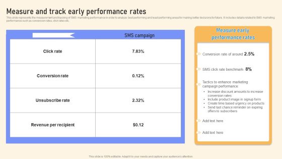 Measure And Track Early Performance Rates Ppt PowerPoint Presentation File Files PDF
