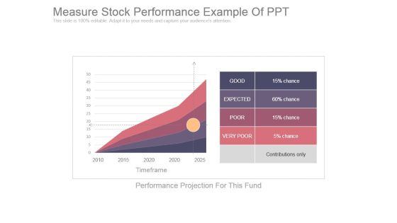 Measure Stock Performance Example Of Ppt