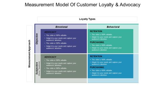 Measurement Model Of Customer Loyalty And Advocacy Ppt PowerPoint Presentation Outline Themes